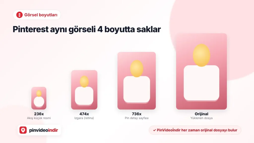 Pinterest görsel boyutları: 236x, 474x, 736x ve orijinal